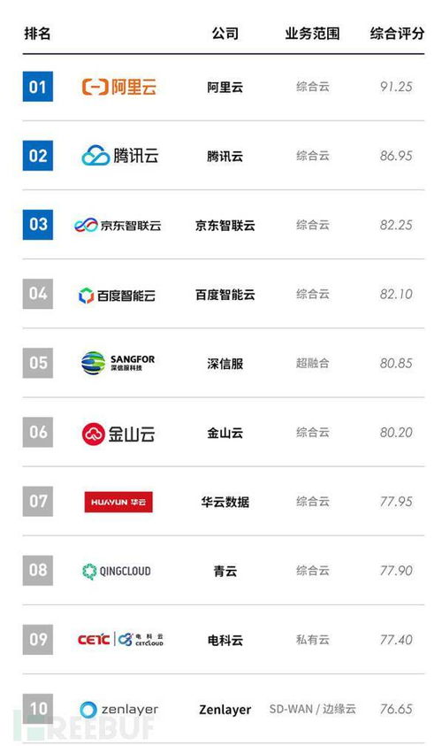 云安全市场现状与需求调研 为AWS云安全找茬
