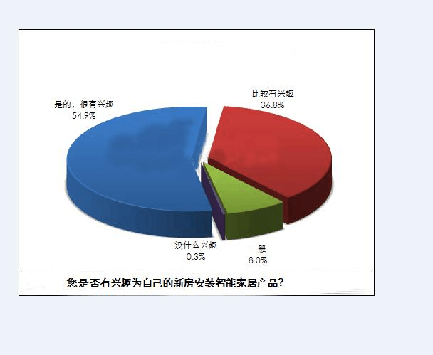 智能家居市场前景调研报告 机遇、挑战与未来趋势