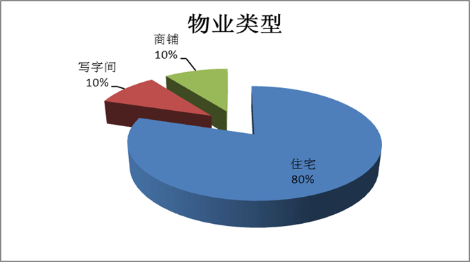金都国际市场调研报告