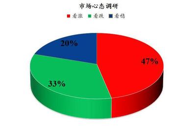 Mysteel解读:下周鸡蛋市场心态调研