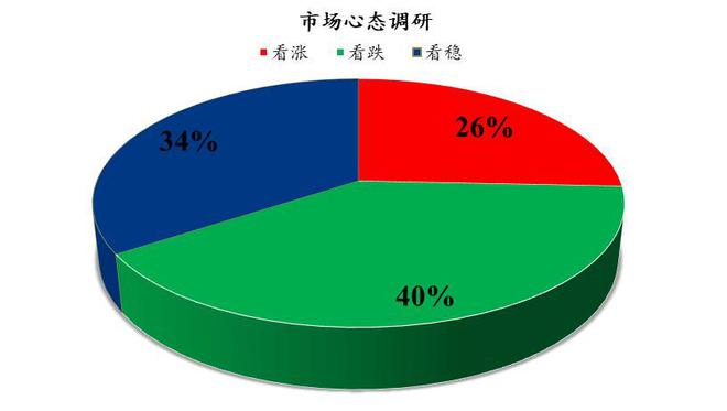 Mysteel解读:下周鸡蛋市场心态调研