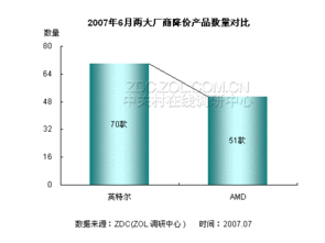CPU市场月度报告 整体价格走势与行业趋势分析