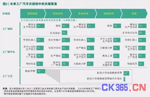 2030年未来工厂蓝图 市场调研综述